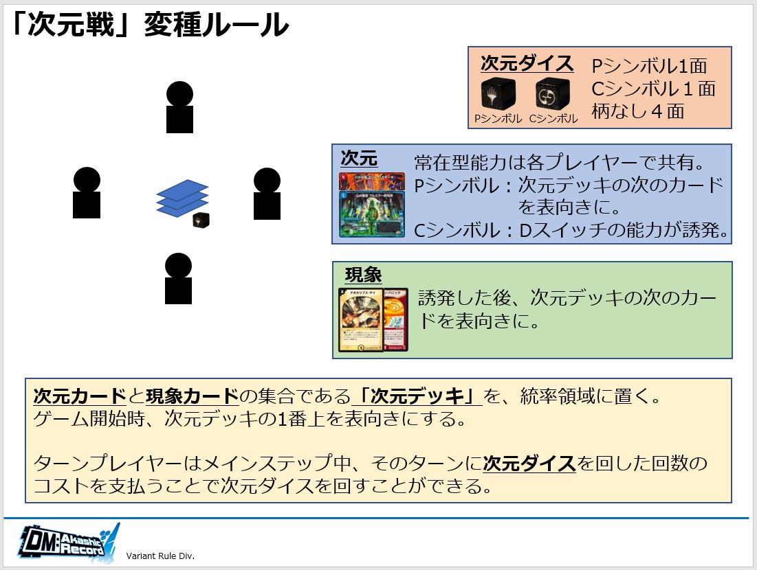 ルール紹介】DM版プレインチェイス「次元戦」&次元デッキ紹介 | Dueparture